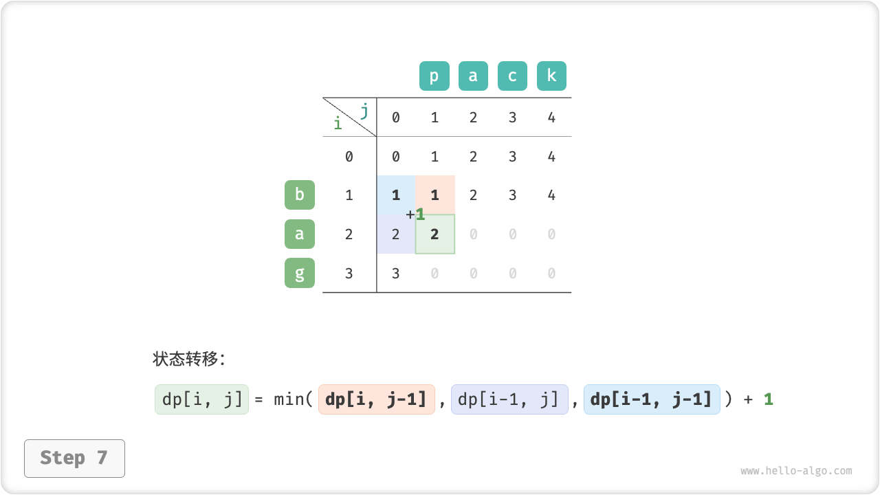 edit_distance_dp_step7