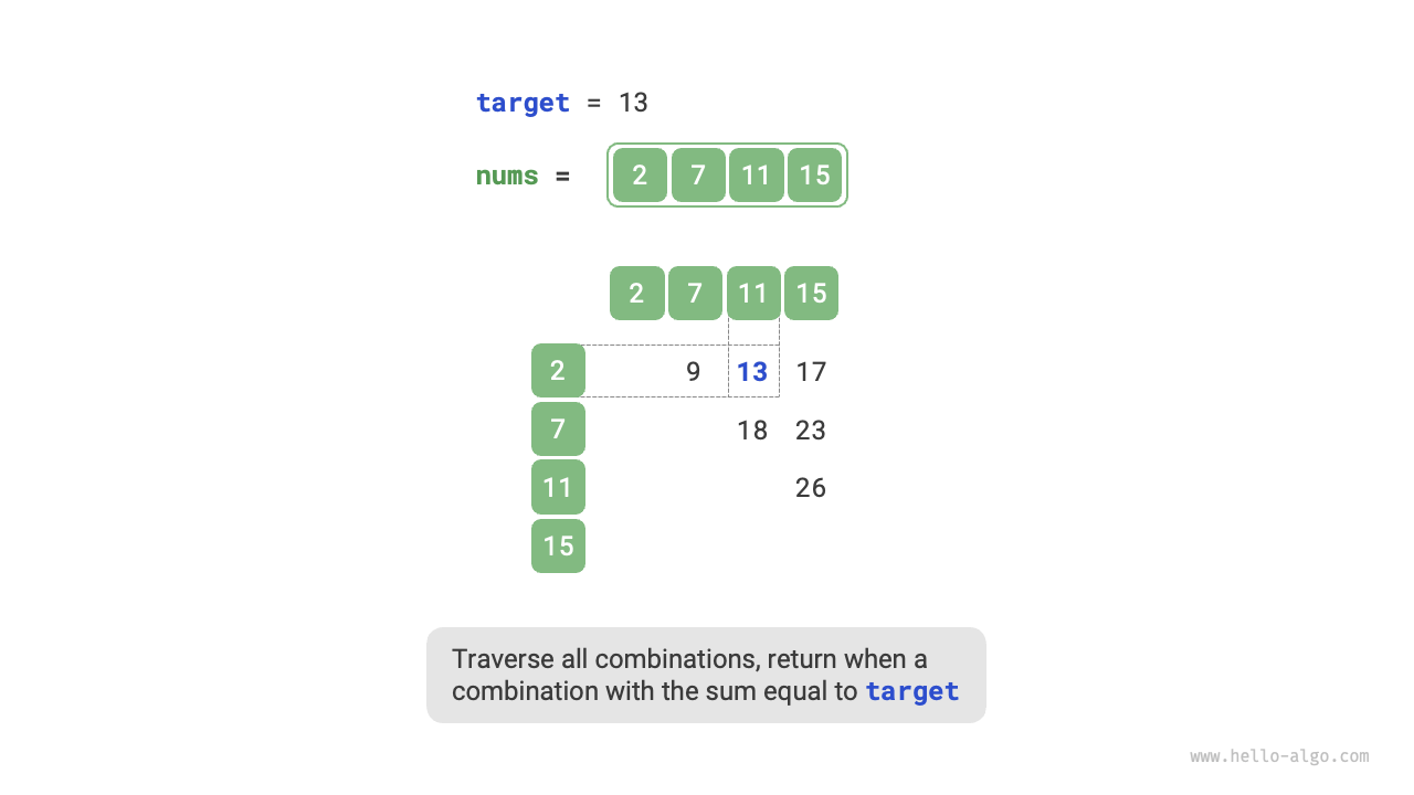 Linear search solution for two-sum problem