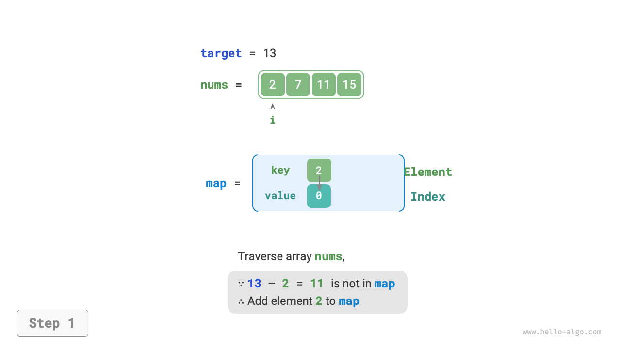 Help hash table solve two-sum