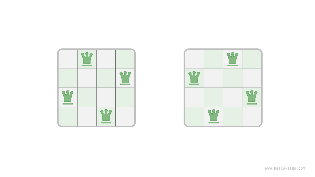 4 皇后問題的解