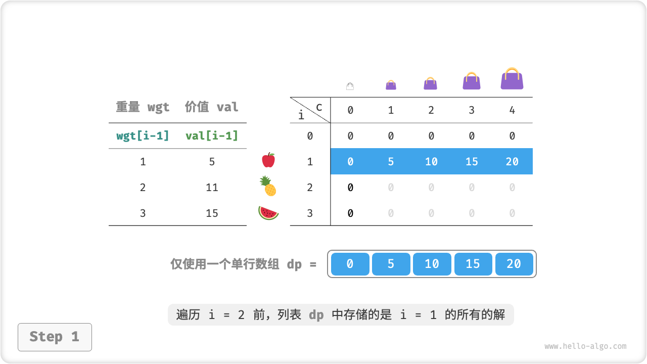 unbounded_knapsack_dp_comp_step1