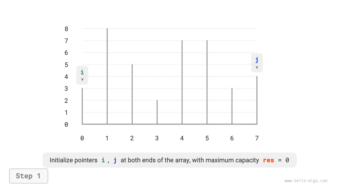 The greedy process for maximum capacity problem