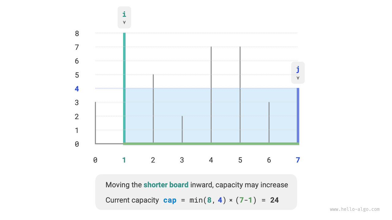 State after moving the shorter partition inward