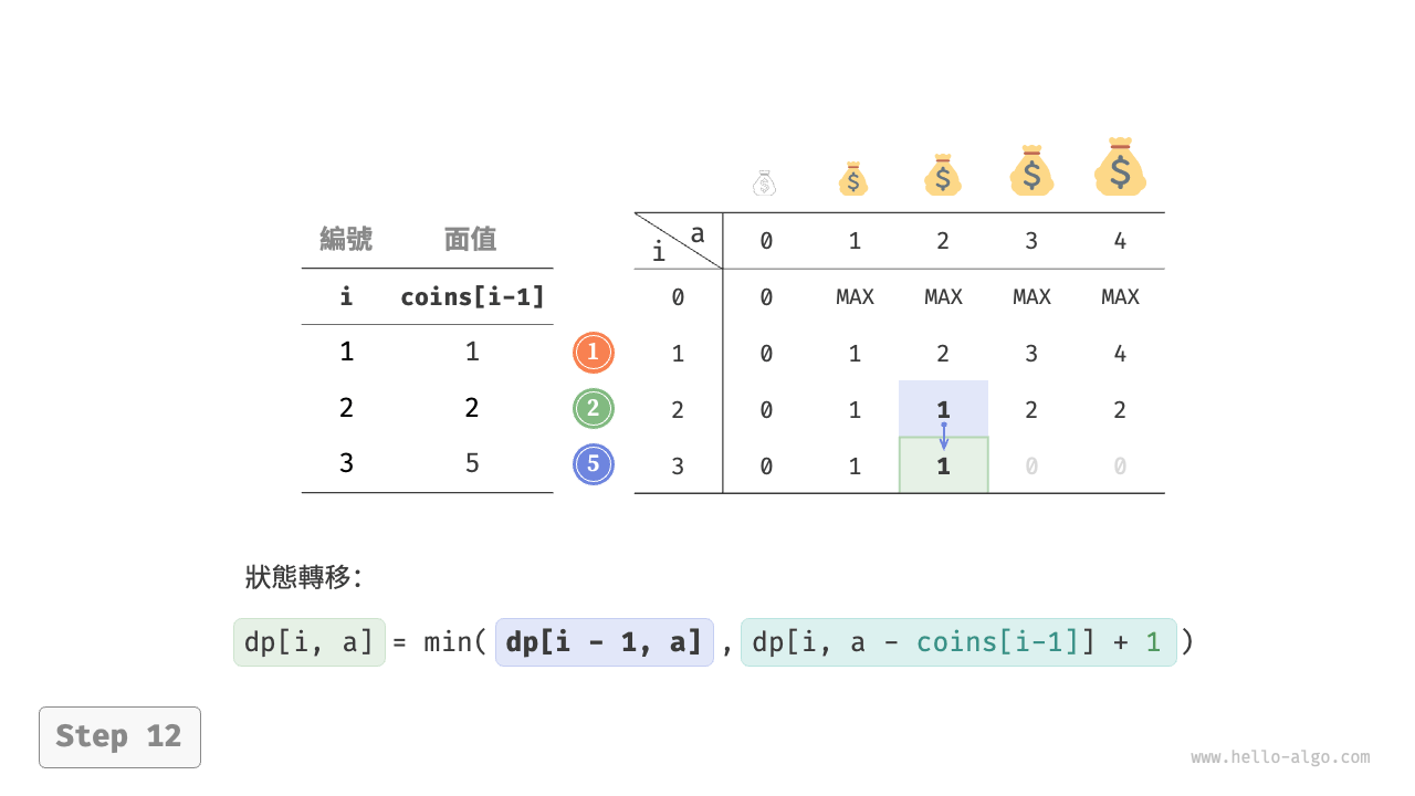 coin_change_dp_step12