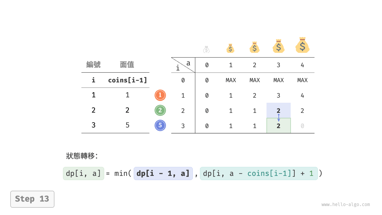 coin_change_dp_step13