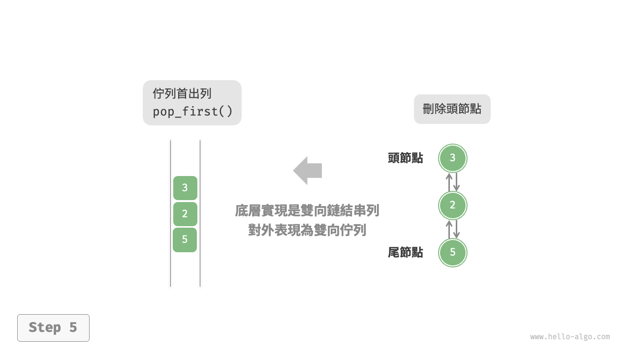 linkedlist_deque_pop_first