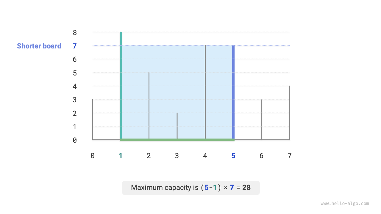 Example data for the maximum capacity problem