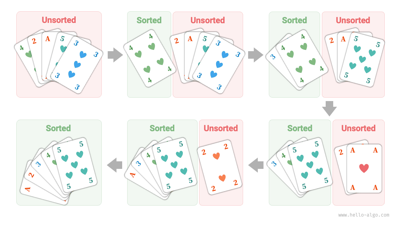 Playing cards sorting process