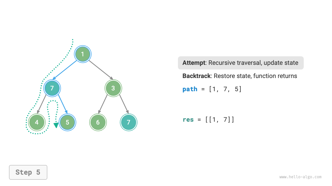 preorder_find_paths_step5