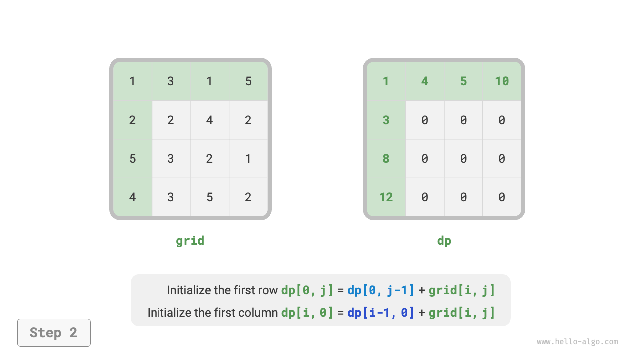 min_path_sum_dp_step2