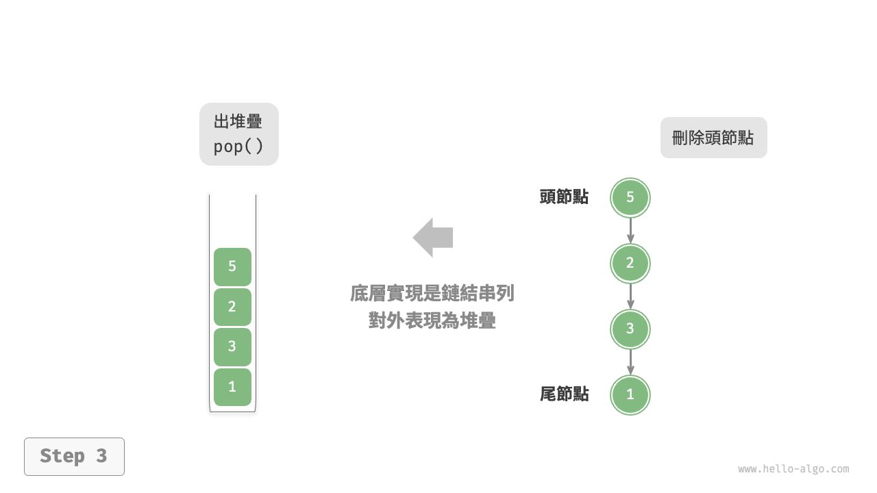 linkedlist_stack_pop