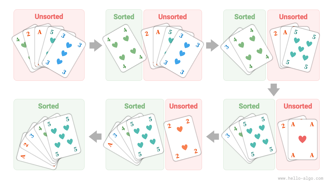 Playing Cards Sorting Process