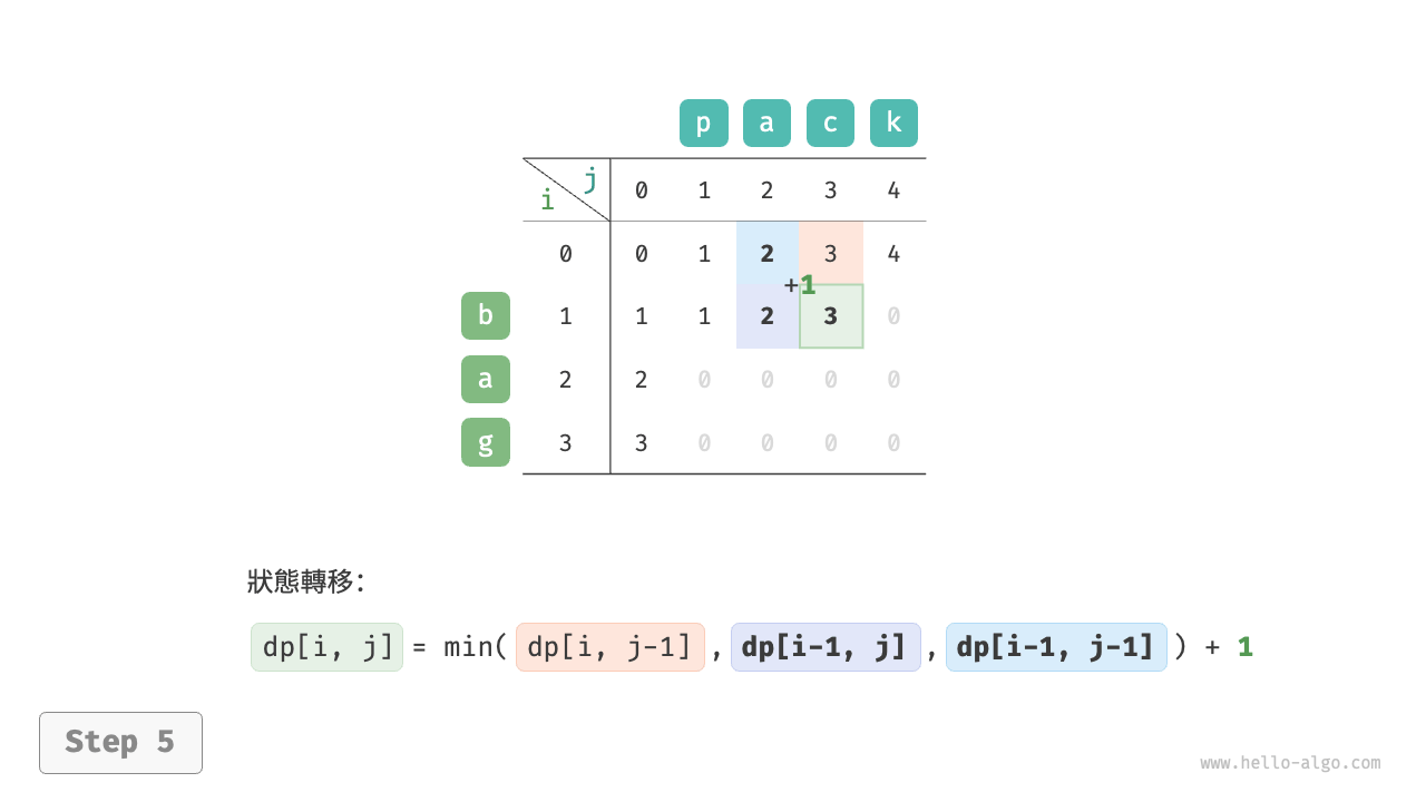 edit_distance_dp_step5
