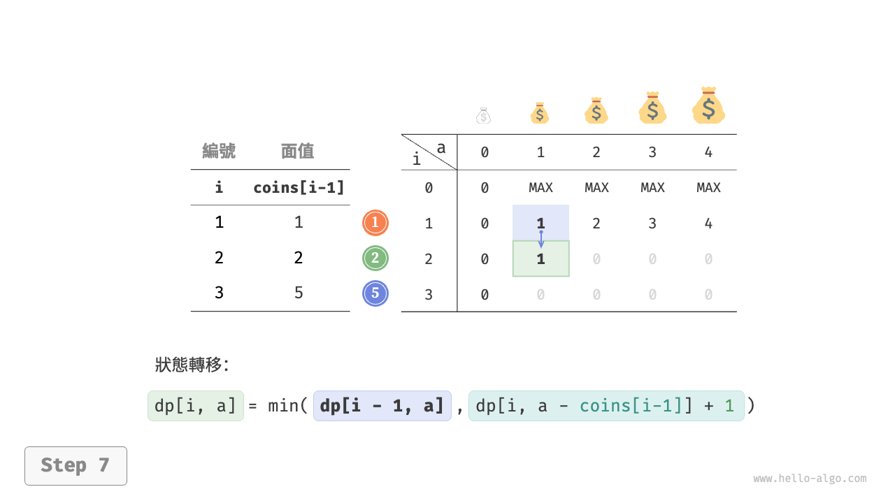 coin_change_dp_step7
