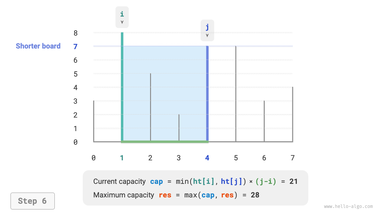 max_capacity_greedy_step6