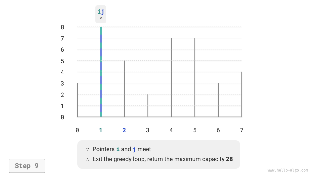 max_capacity_greedy_step9