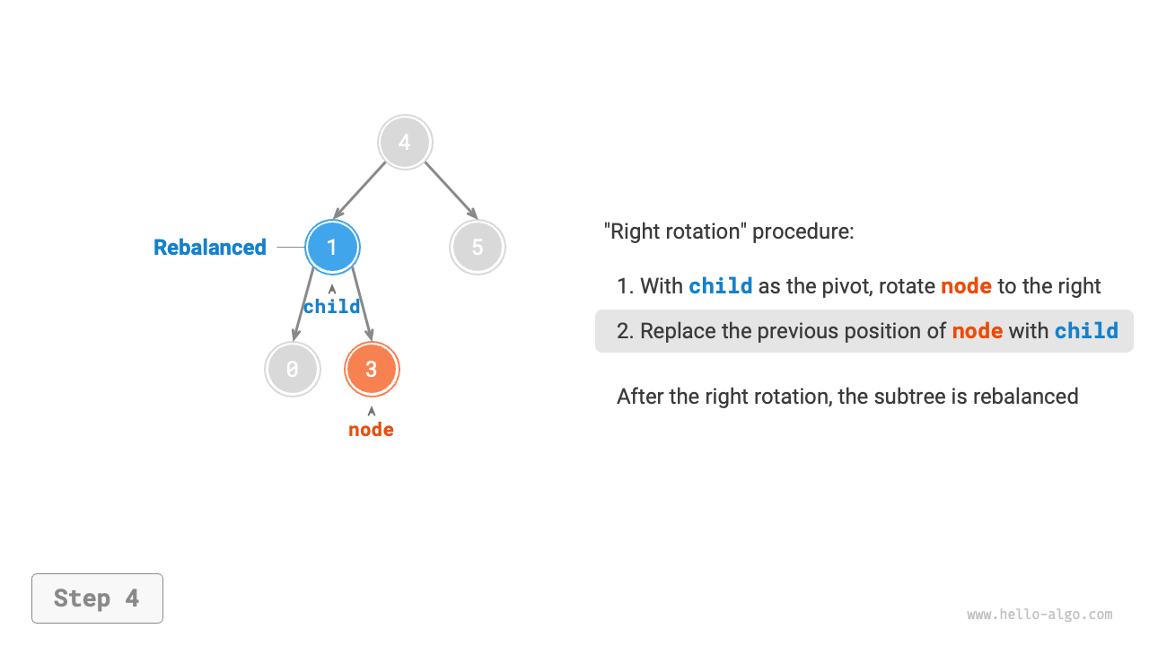 avltree_right_rotate_step4