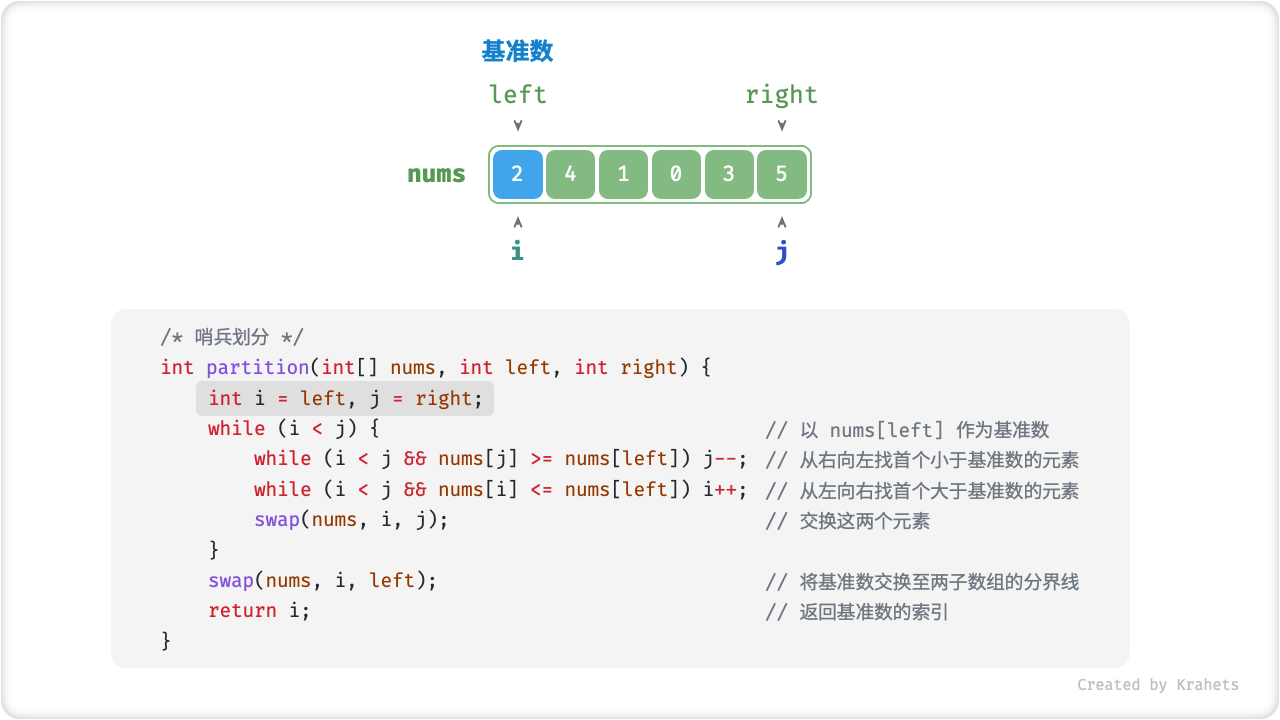pivot_division_step1