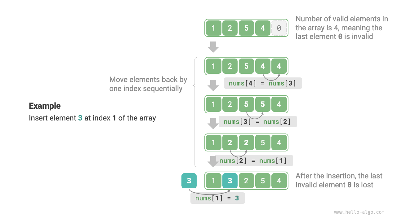 Array element insertion example