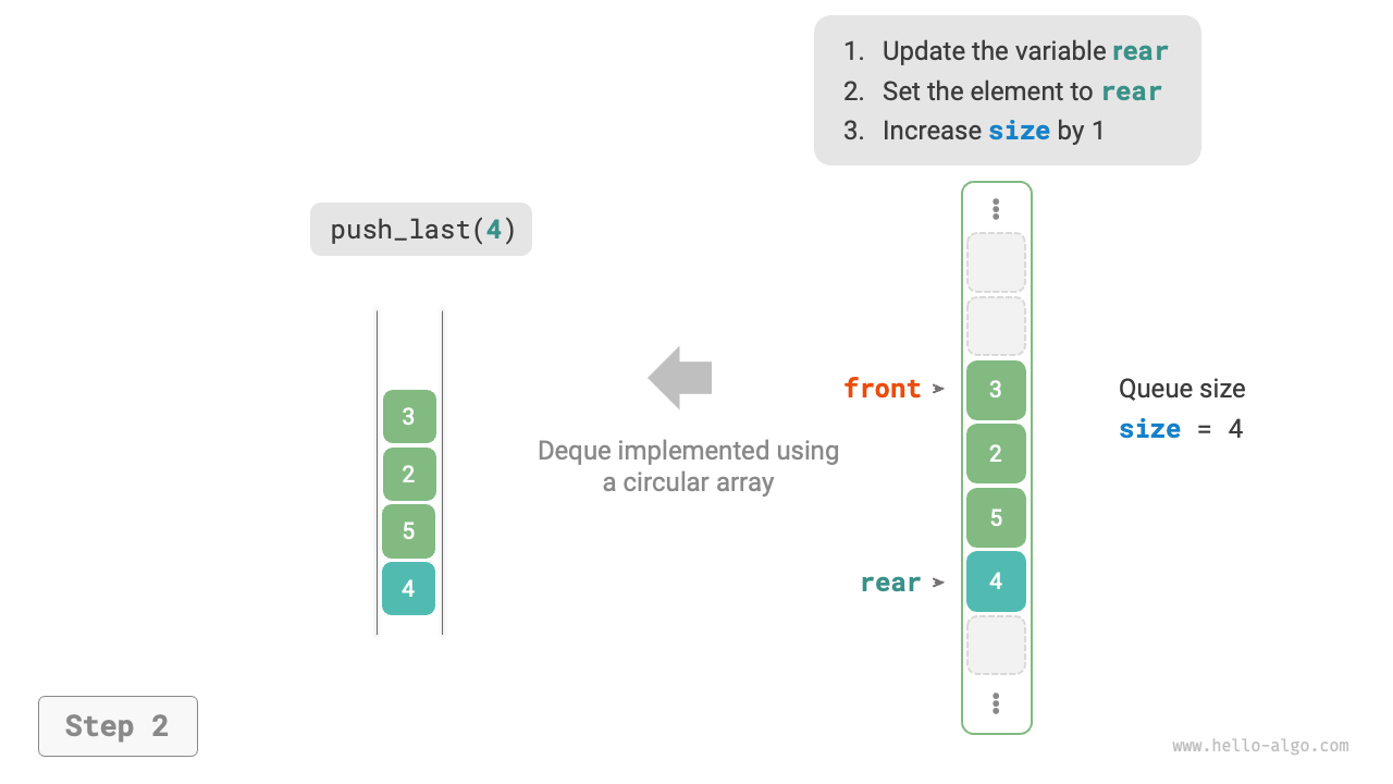 array_deque_push_last