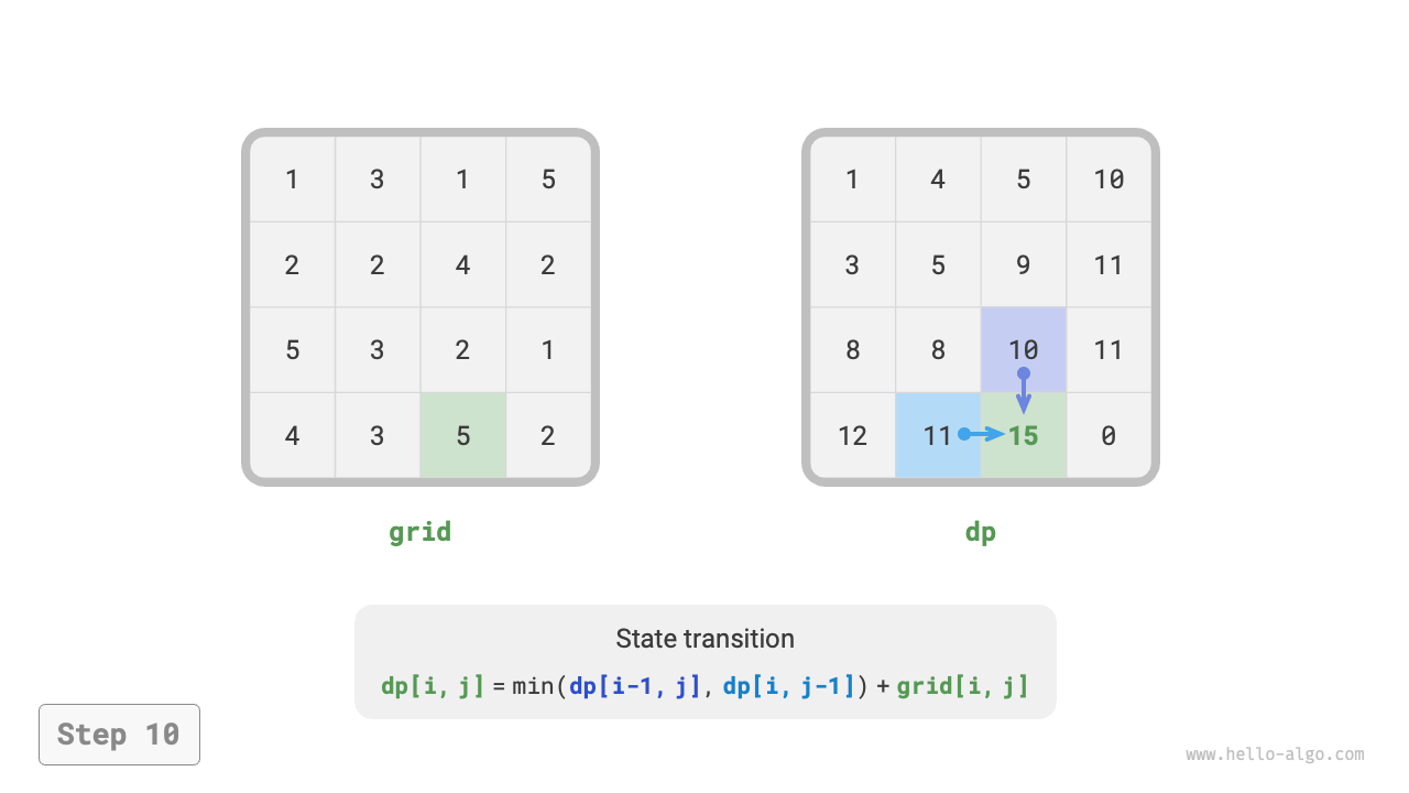 min_path_sum_dp_step10