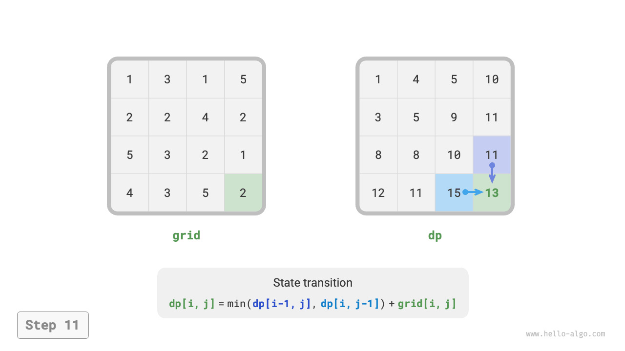 min_path_sum_dp_step11