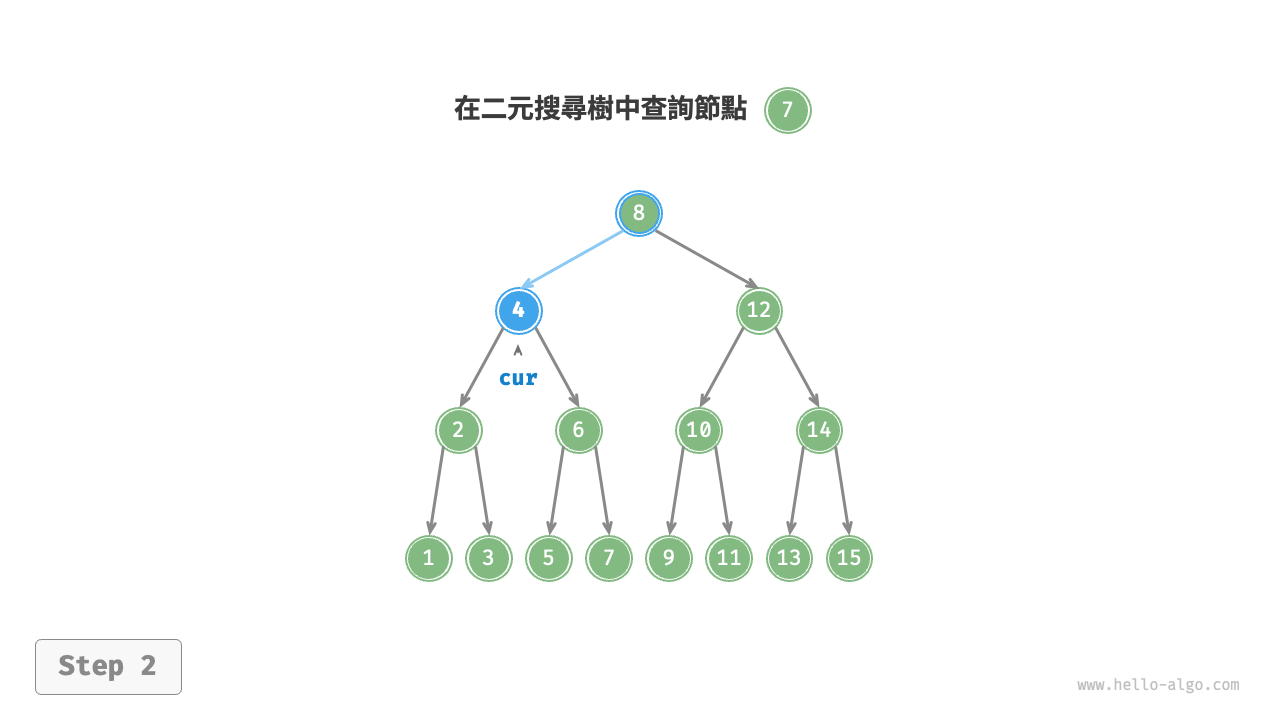 bst_search_step2