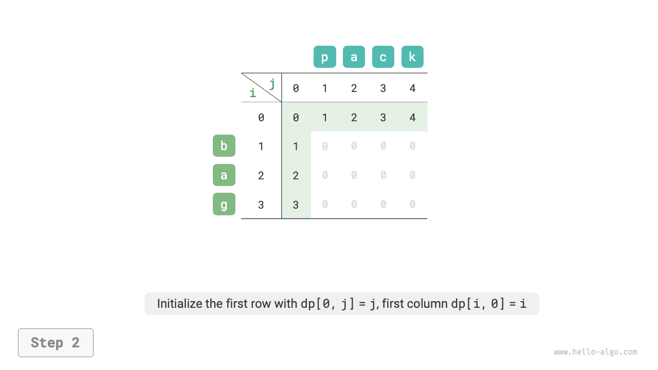 edit_distance_dp_step2