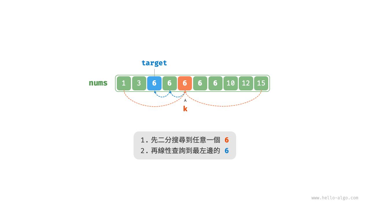 線性查詢重複元素的插入點
