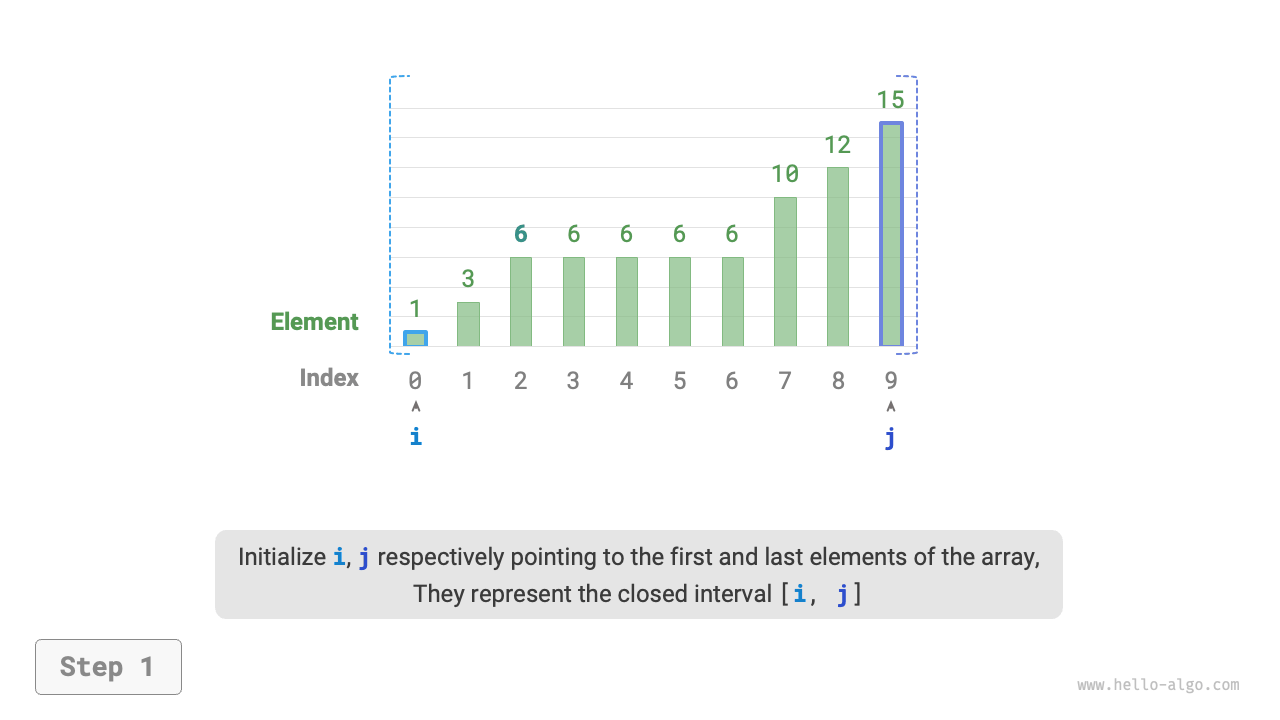 Steps for binary search insertion point of duplicate elements