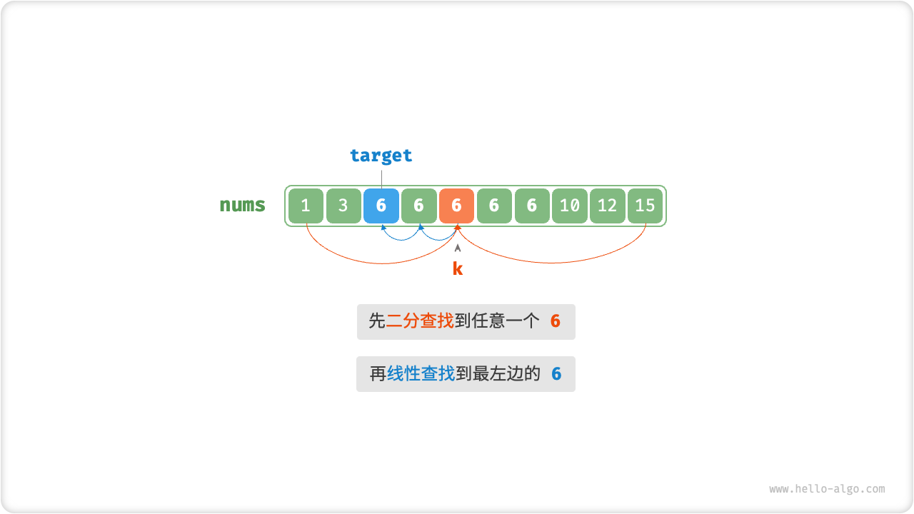 线性查找最左边的元素