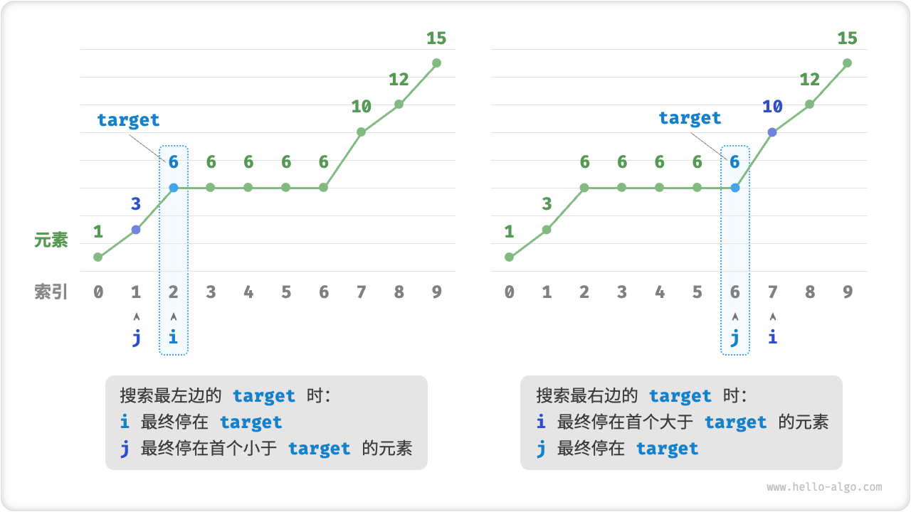查找最左边和最右边元素的对称性