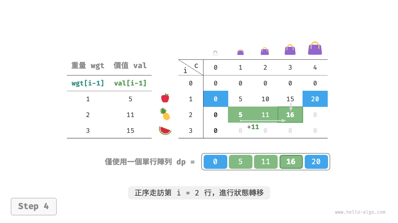 unbounded_knapsack_dp_comp_step4