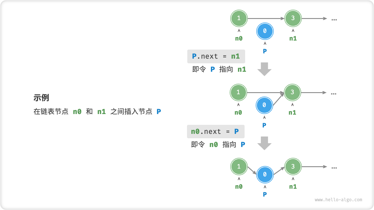 链表插入节点示例