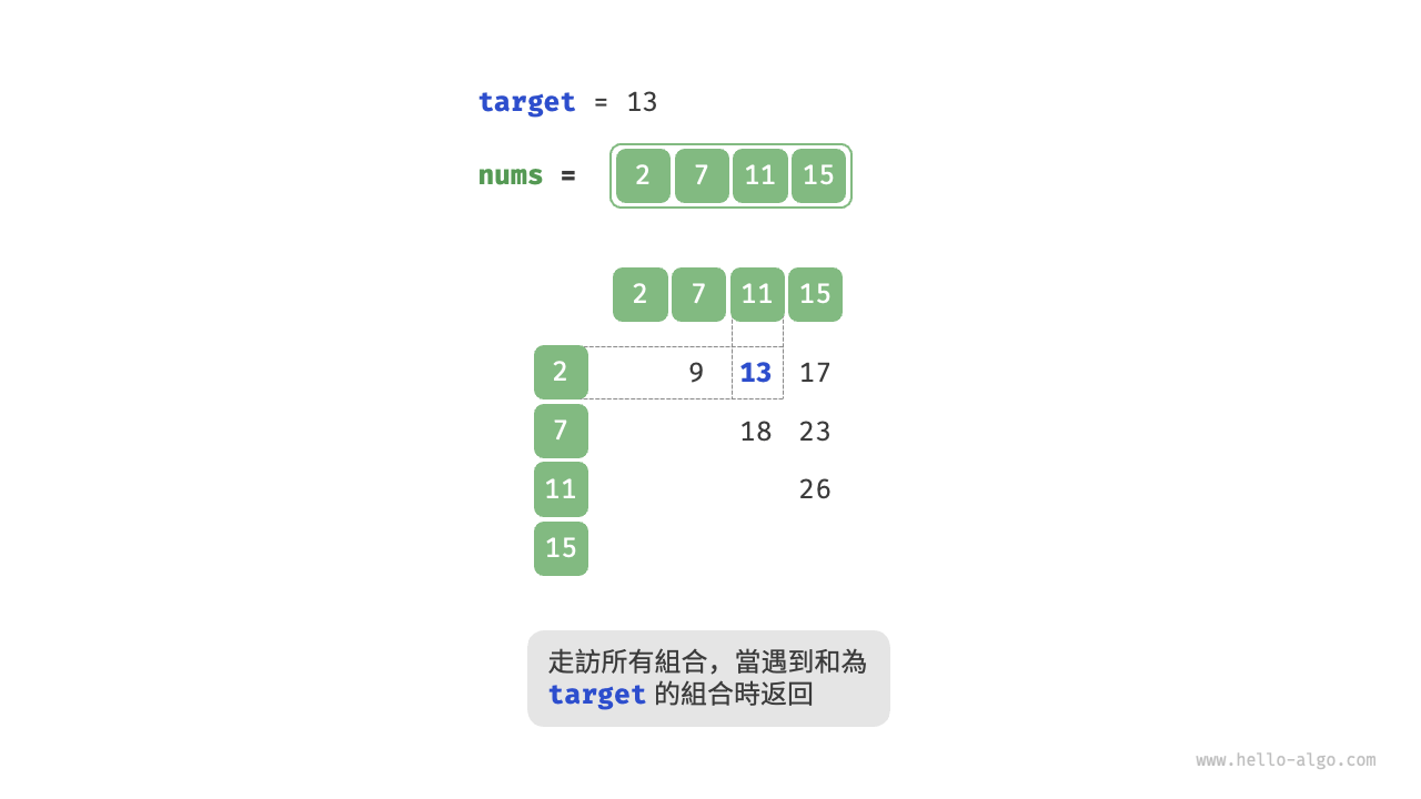 線性查詢求解兩數之和