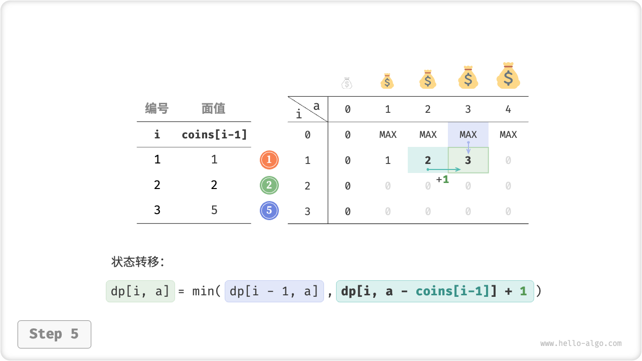 coin_change_dp_step5