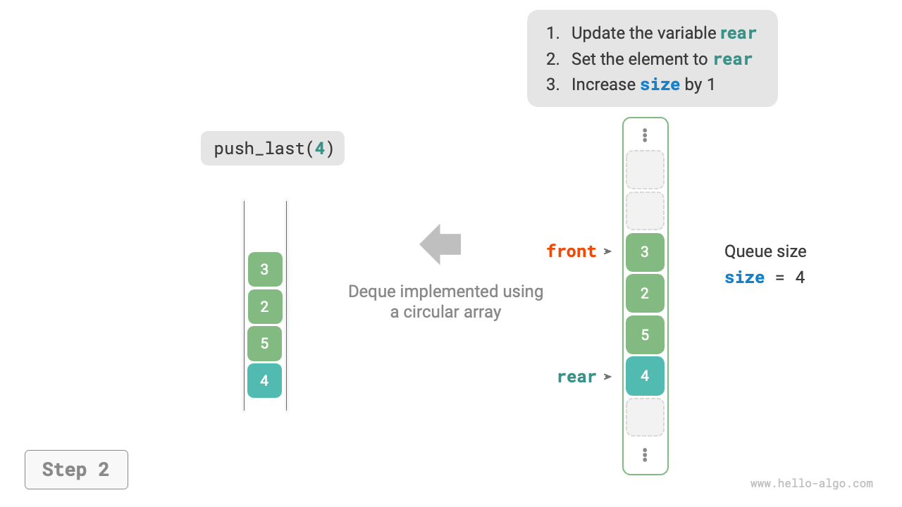 array_deque_push_last