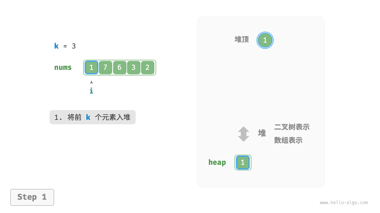 Find the largest k elements based on heap
