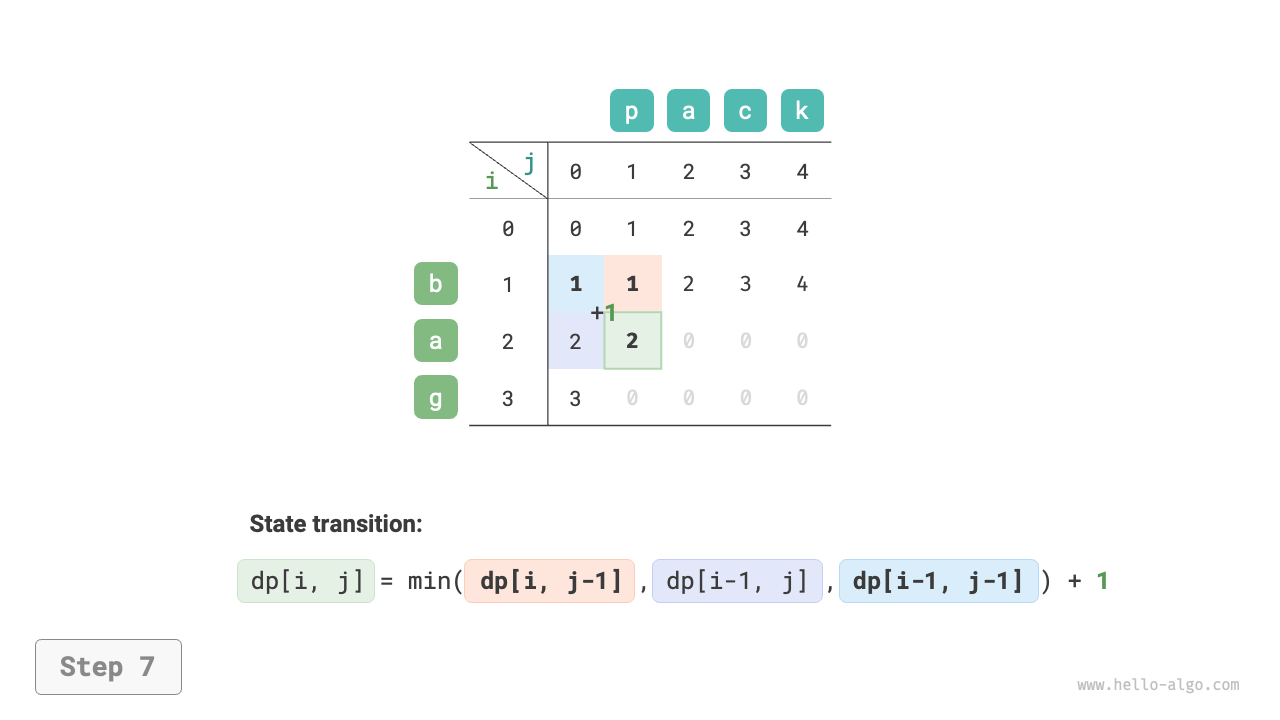 edit_distance_dp_step7