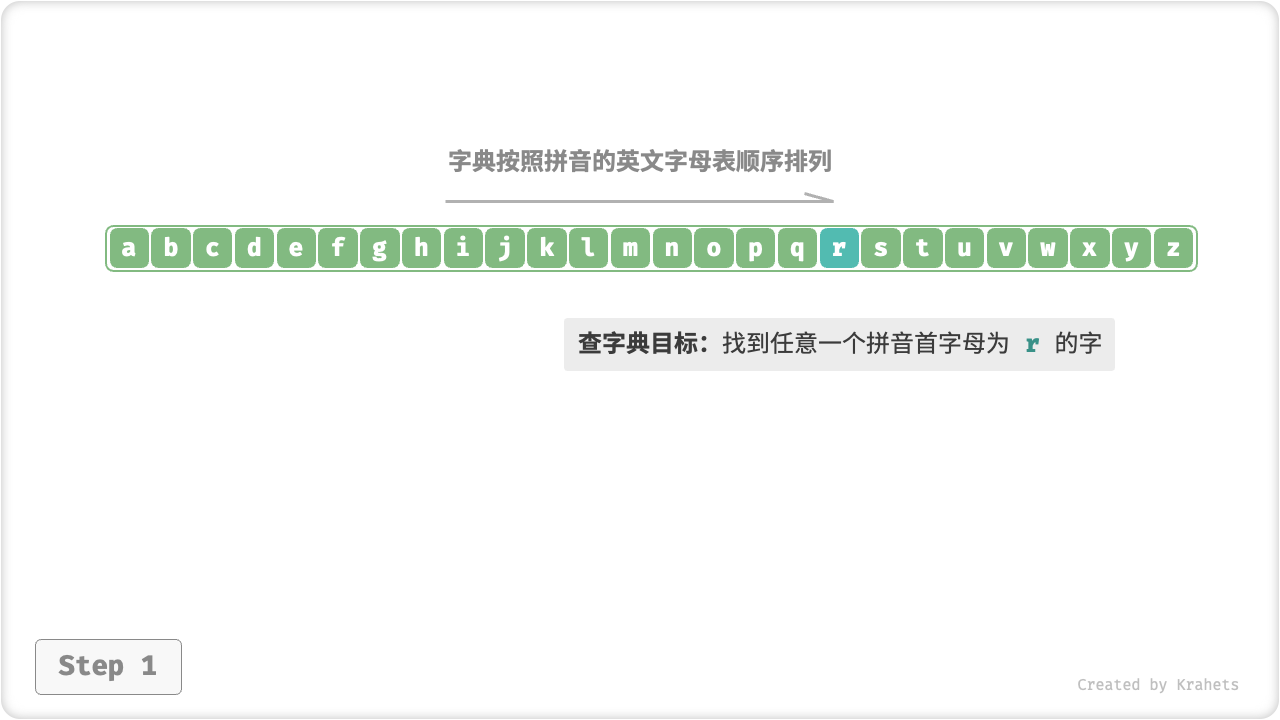 look_up_dictionary_step_1