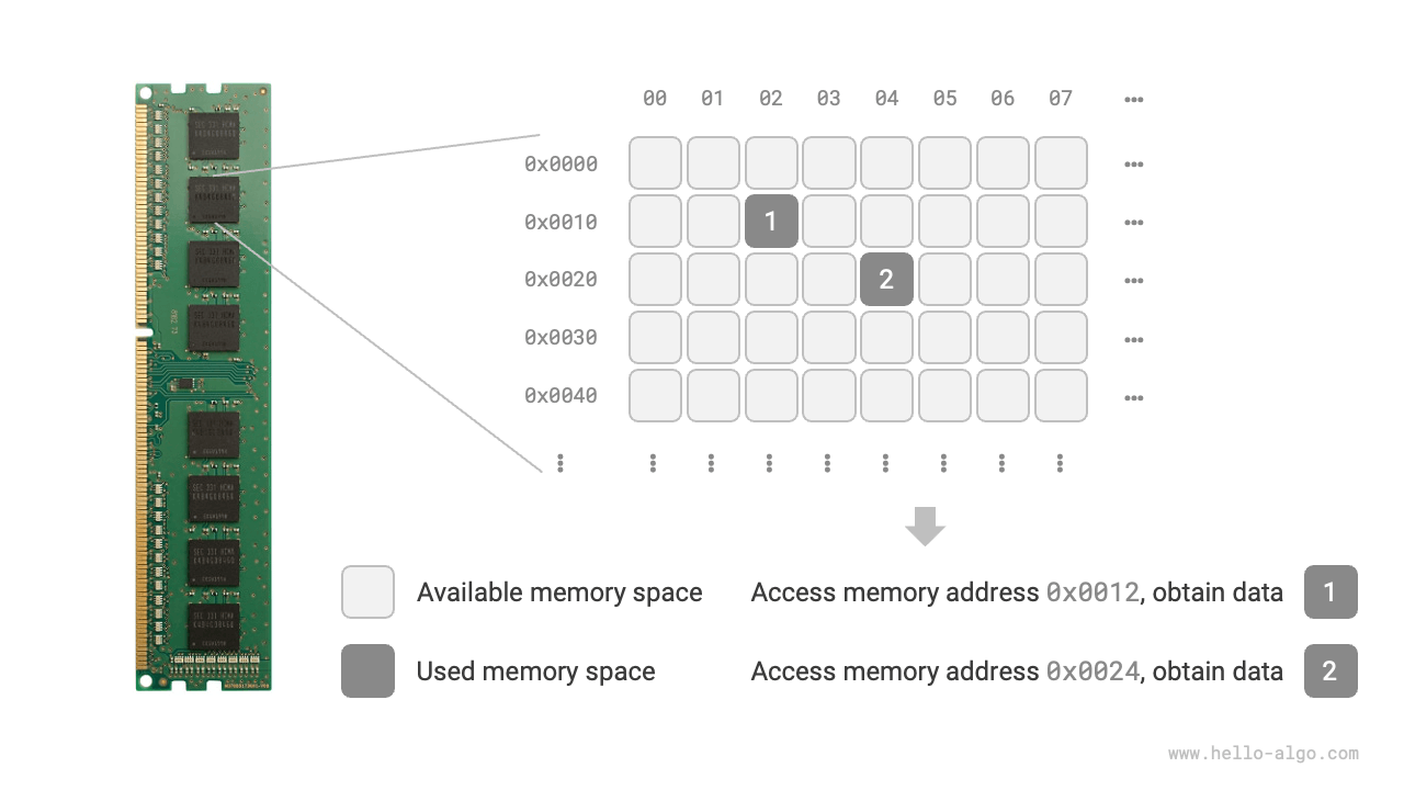 Memory stick, memory spaces, memory addresses