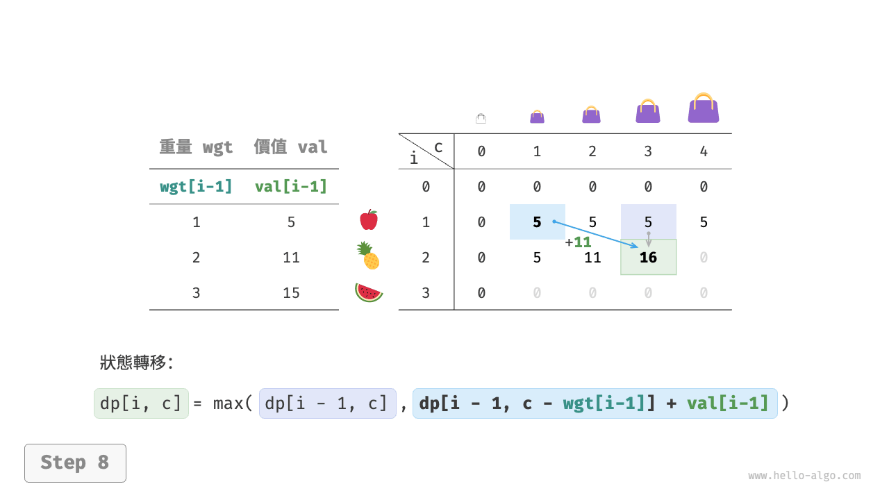 knapsack_dp_step8