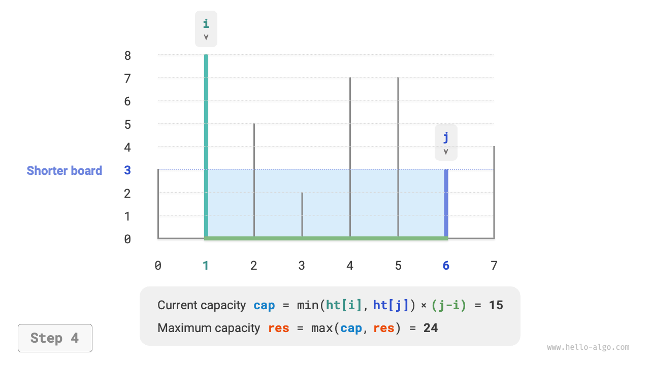 max_capacity_greedy_step4