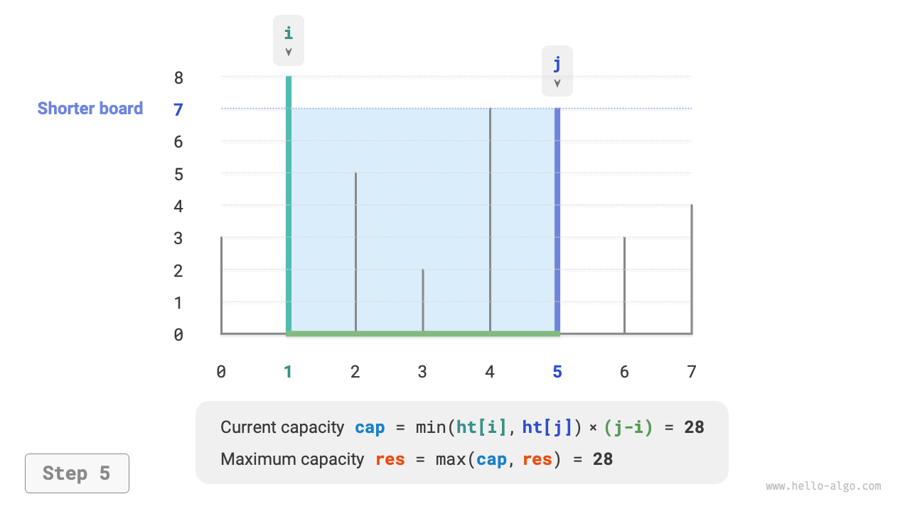 max_capacity_greedy_step5