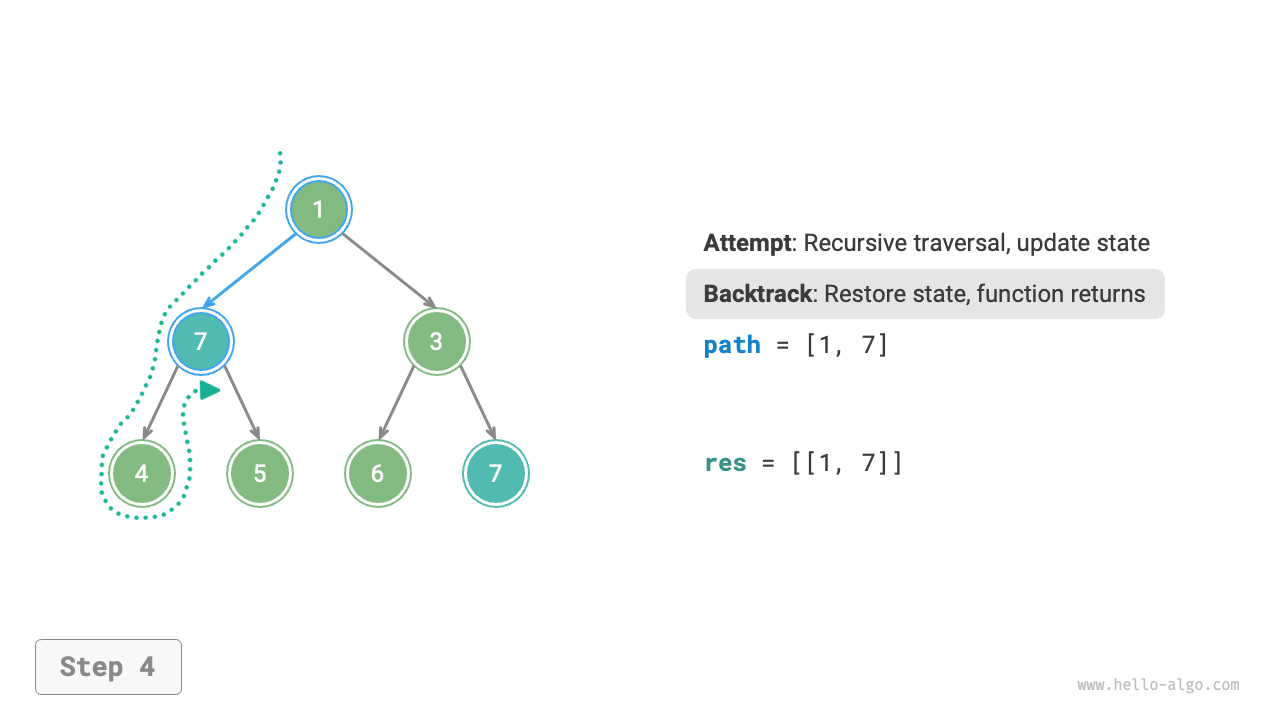 preorder_find_paths_step4
