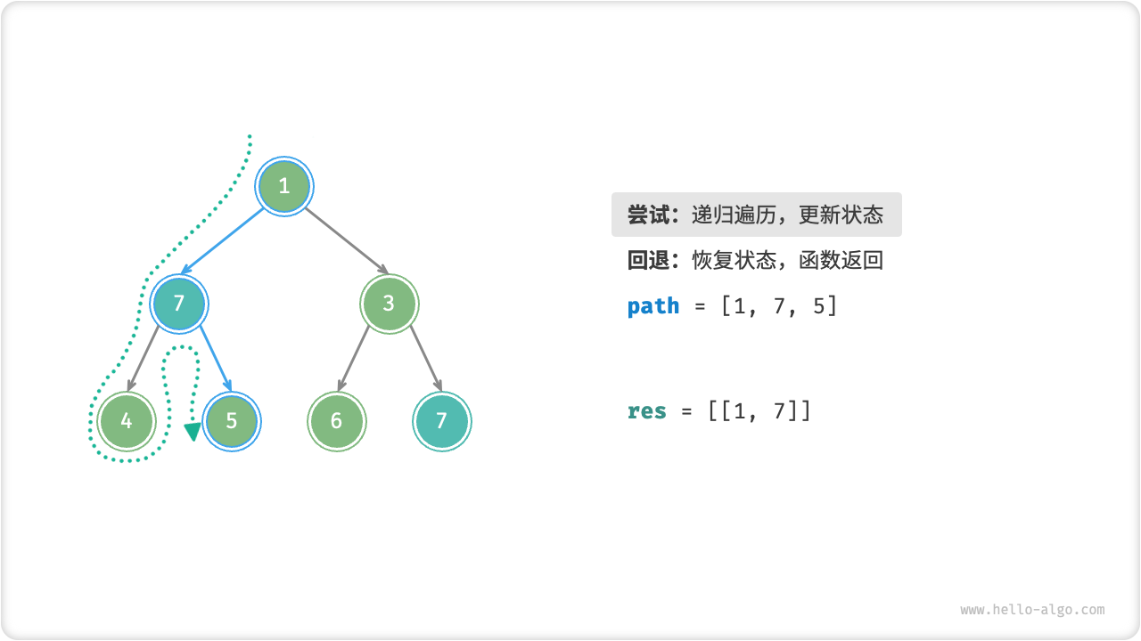 preorder_find_paths_step5