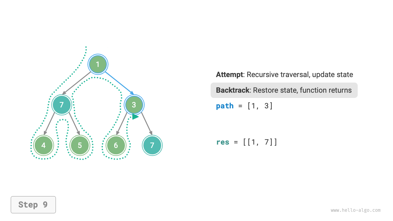 preorder_find_paths_step9