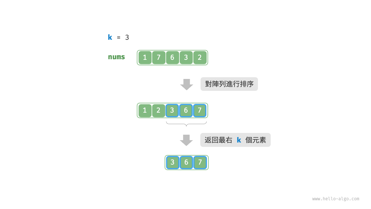 排序尋找最大的 k 個元素