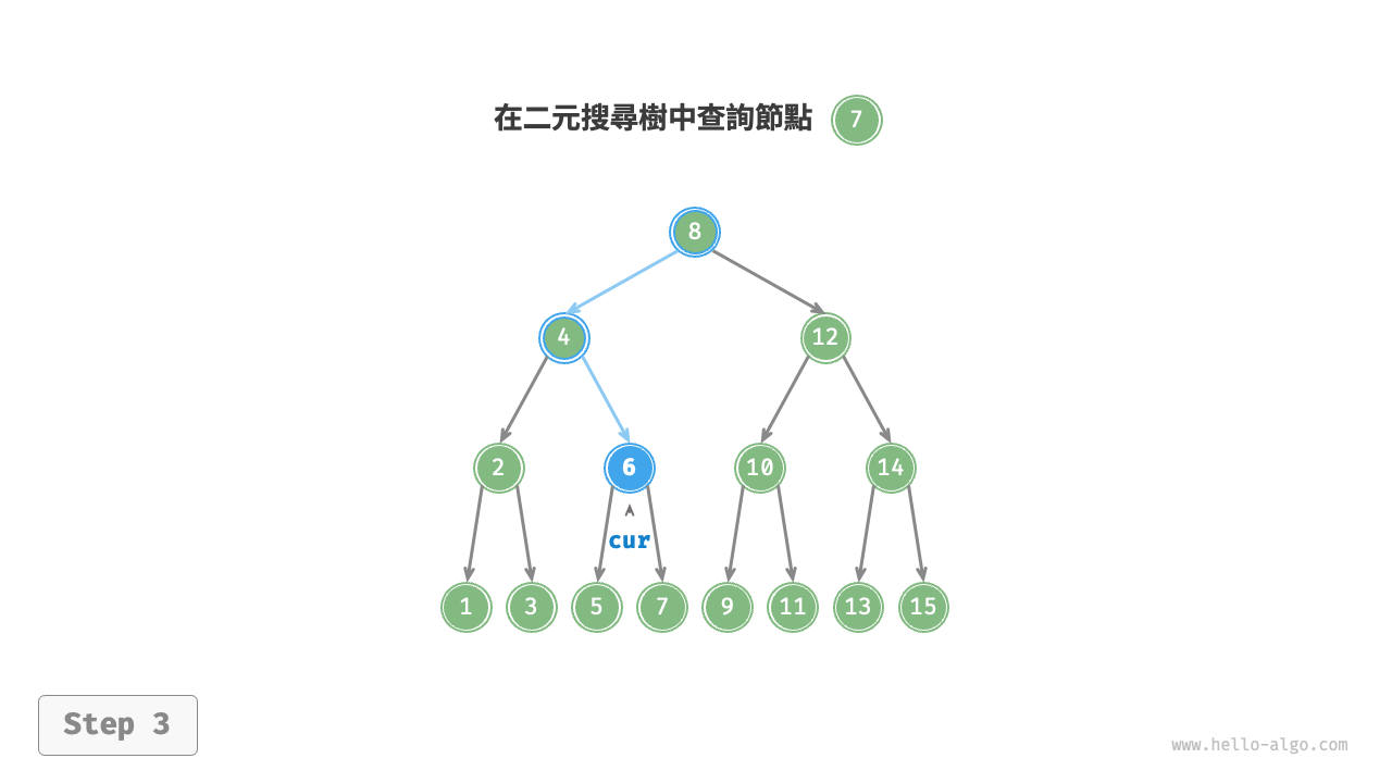 bst_search_step3