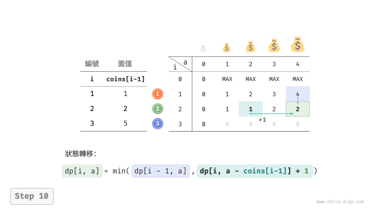 coin_change_dp_step10